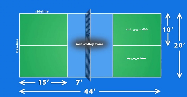 آشنایی با پیکل بال؛ ورزشی برای همه سنین 4 ابعاد زمین پیکل بال