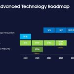 سامسونگ تولید تراشه‌های 2 نانومتری را سال 2025 آغاز می‌کند