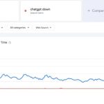 قطعی اخیر ChatGPT محبوبیت هوش مصنوعی جمینای گوگل را افزایش داد