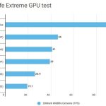 بنچمارک گرافیکی 3dmark پردازنده اسنپدراگون ایکس