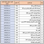 قیمت محصولات سایپا