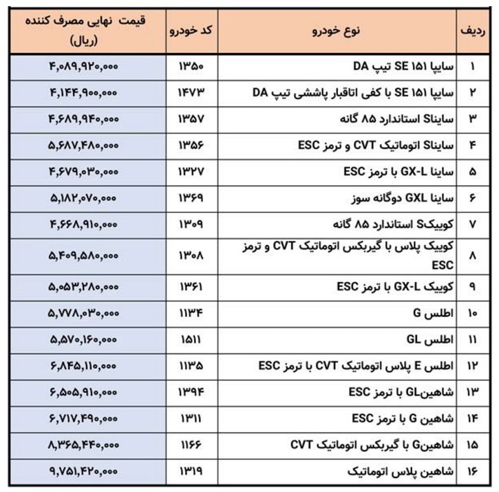 قیمت محصولات سایپا