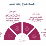 اینفوگرافیک اهمیت شروع سکس