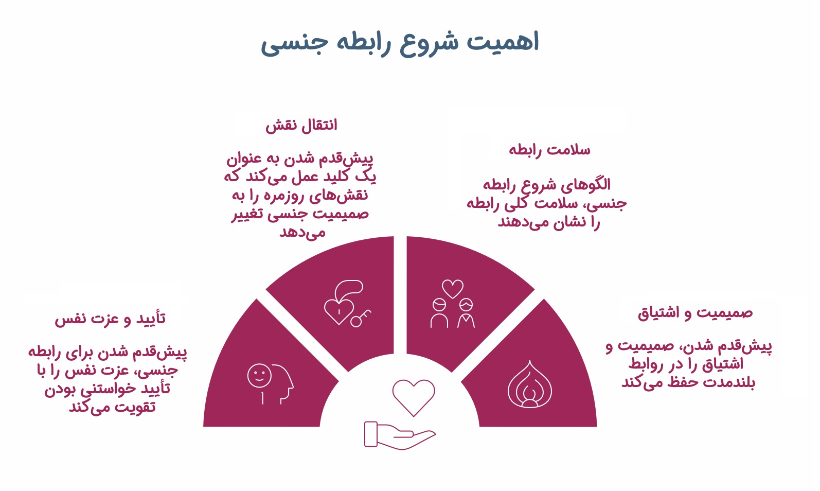 چطور رابطه جنسی را اغاز کنیم؟_تونل زمان 2 اینفوگرافیک اهمیت شروع سکس