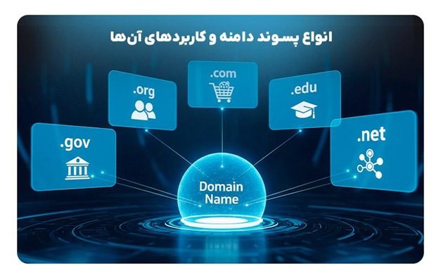 چرا انتخاب دامنه مناسب، اولین قدم برای پیروزی آنلاین شما است؟_تونل زمان 4 چرا انتخاب دامنه مناسب، اولین گام برای موفقیت آنلاین شماست؟