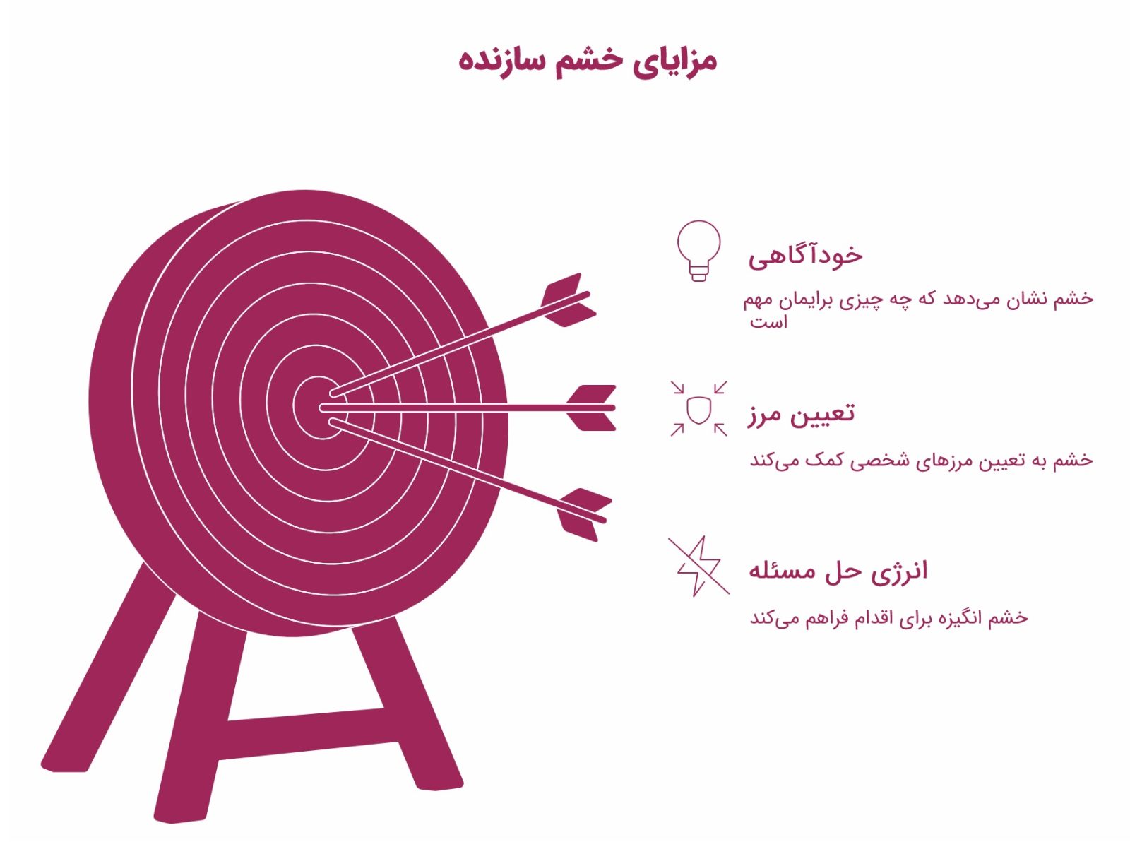 ۱۵ بازی برای کنترل خشم کودکان؛ چطور به کودکمان مدیریت خشم را آموزش دهیم؟_تونل زمان 1 اینفوگرافیک مزایای خشم سازنده