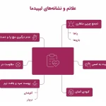 اینفوگرافیک علائم و نشانه‌های لیپیدما